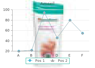 discount amoxil 250mg online