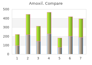 purchase amoxil with paypal