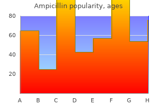 discount ampicillin 250mg with mastercard