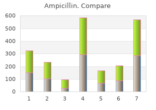 cheap ampicillin master card