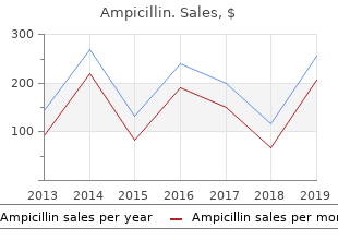 buy ampicillin 500 mg line