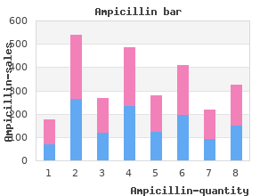 buy ampicillin 250mg with amex