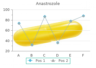 purchase anastrozole canada