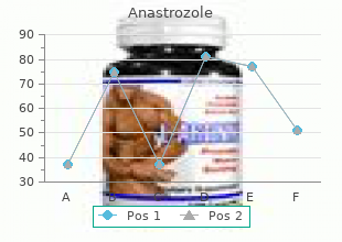 discount 1mg anastrozole amex
