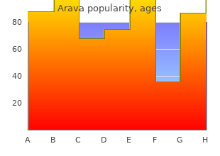 generic 10mg arava with visa