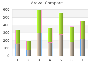 arava 20mg without a prescription