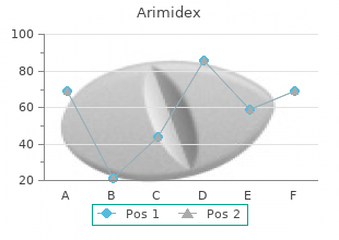 purchase 1 mg arimidex amex