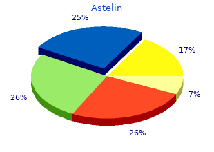 purchase astelin uk