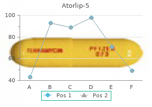 order cheap atorlip-5 online