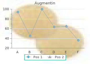 purchase discount augmentin line