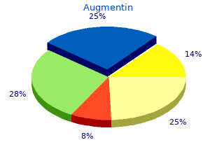 augmentin 375mg for sale