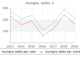 buy cheap aurogra on line