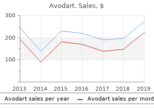 purchase genuine avodart