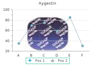 purchase 5 mg aygestin overnight delivery