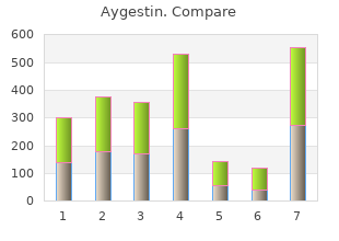 buy 5 mg aygestin visa