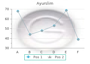 buy ayurslim with paypal