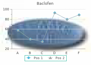 generic baclofen 10 mg otc