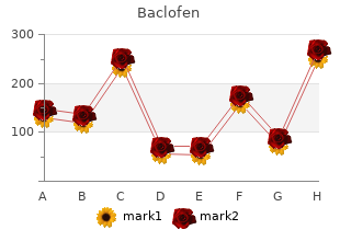 purchase cheapest baclofen