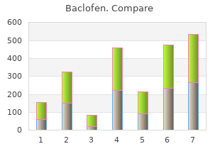 purchase baclofen 10mg otc