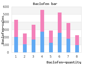generic baclofen 10mg