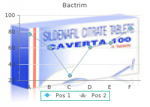 cheap bactrim express