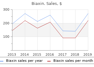 buy 500 mg biaxin with visa