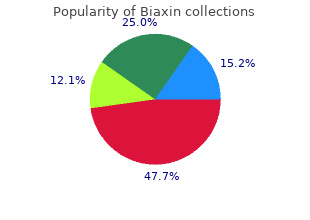 biaxin 250 mg with mastercard