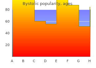 generic 5mg bystolic with visa