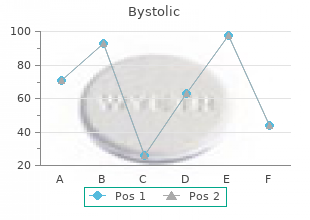order bystolic 5 mg on line