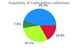 buy cabergoline 0.25mg low price