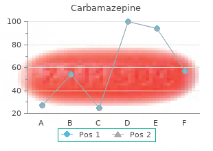 purchase discount carbamazepine line