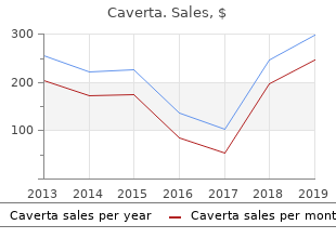 buy caverta 100 mg line