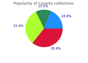 purchase caverta with visa