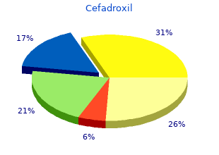 cheap cefadroxil 250 mg without a prescription