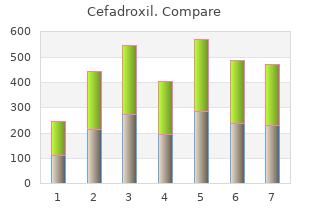 purchase cefadroxil 250 mg on line