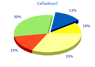 discount cefadroxil 250 mg amex