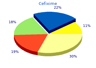 best purchase for cefixime