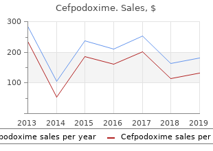 discount 200mg cefpodoxime