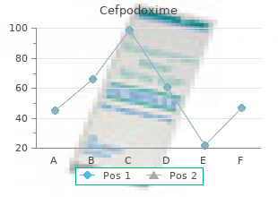 discount cefpodoxime 200 mg mastercard