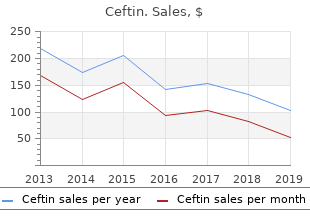 ceftin 250mg mastercard