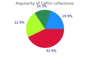 effective ceftin 250mg