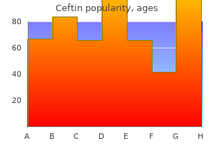 buy ceftin in united states online