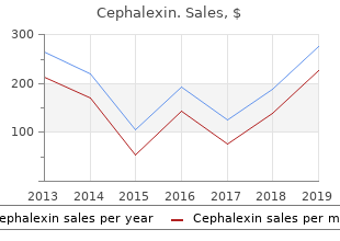 purchase discount cephalexin on line