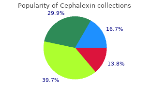 order cephalexin 250mg without a prescription