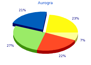 cheap aurogra 100 mg free shipping