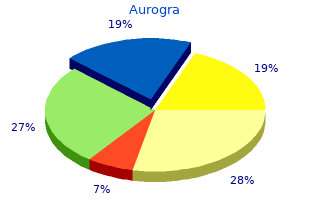 generic 100 mg aurogra