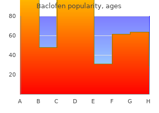 order baclofen now