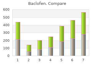 baclofen 25mg low price