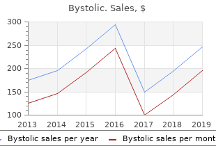 purchase 2.5 mg bystolic