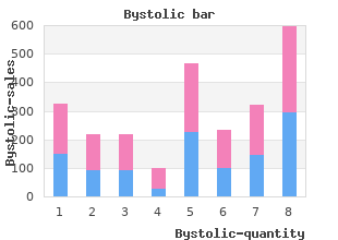 purchase bystolic online pills